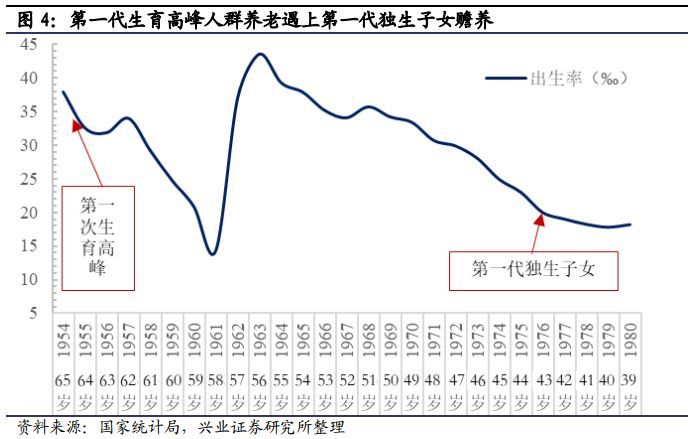 深度研报 全景纵览中国养老行业的机遇与挑战 腾讯新闻