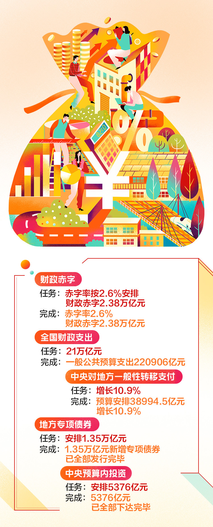 2018年政府工作报告落实情况:为企业个人减税