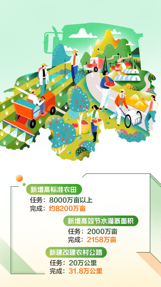 2018年政府工作报告落实情况:为企业个人减税