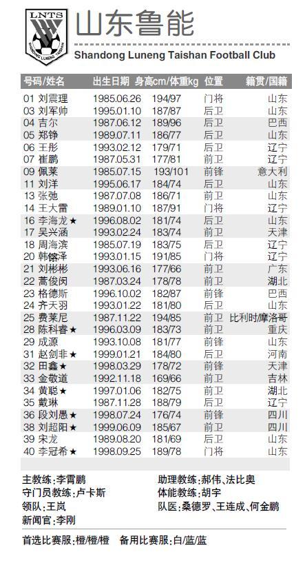 2019赛季中超山东鲁能报名表