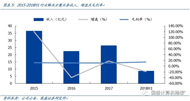 中国软件：安可落地元年或加速增长，科创板推出带动研发价值重估