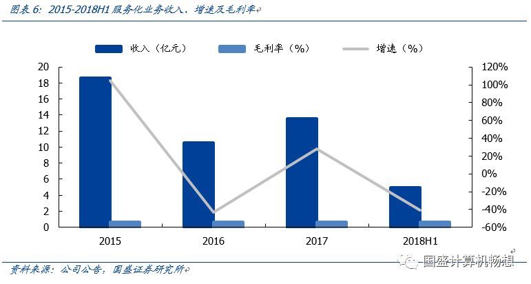 中国软件：安可落地元年或加速增长，科创板推出带动研发价值重估