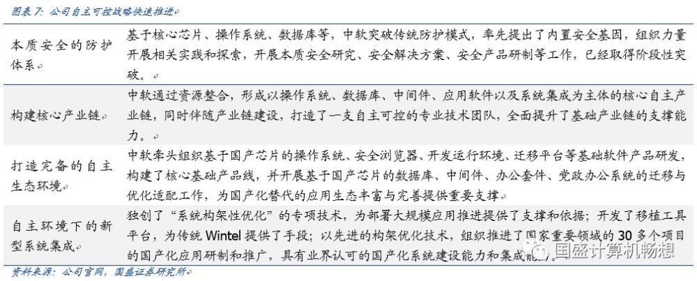 中国软件：安可落地元年或加速增长，科创板推出带动研发价值重估