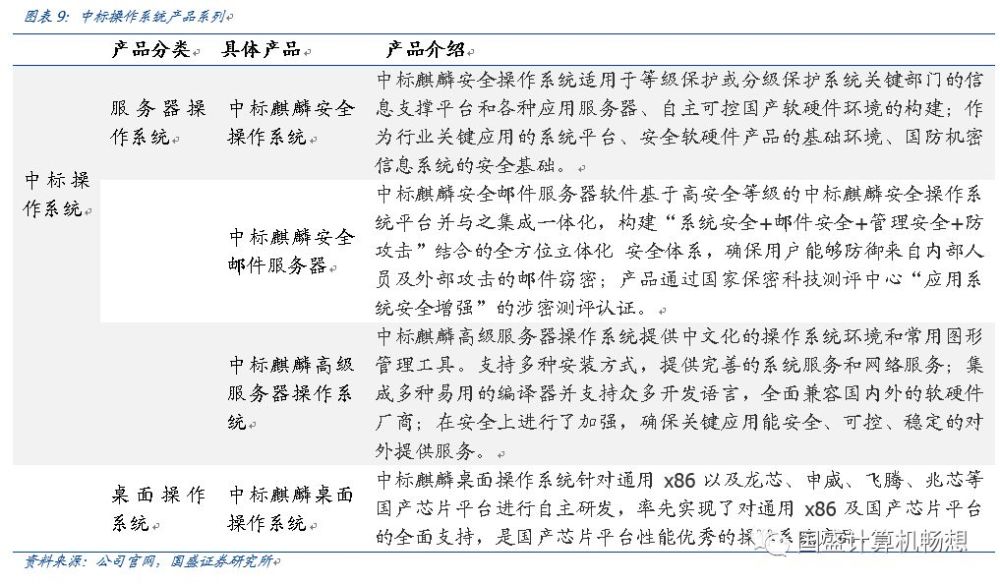 中国软件：安可落地元年或加速增长，科创板推出带动研发价值重估