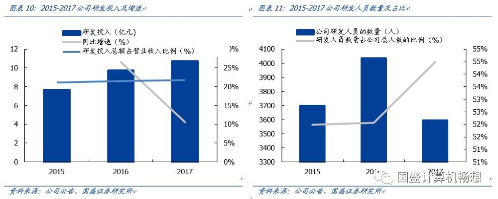 中国软件：安可落地元年或加速增长，科创板推出带动研发价值重估