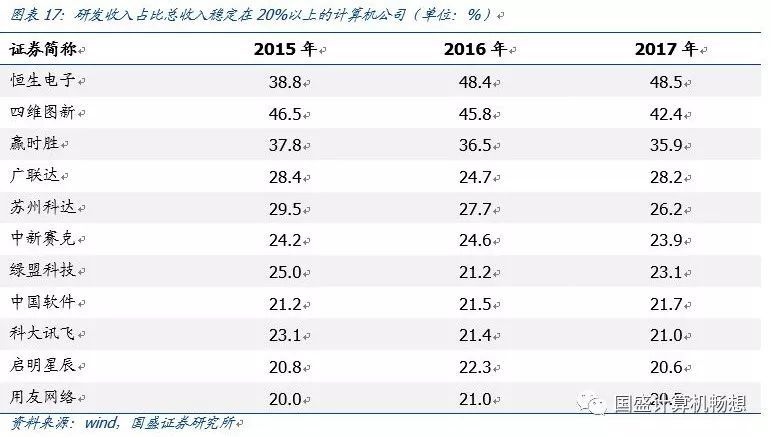 中国软件：安可落地元年或加速增长，科创板推出带动研发价值重估