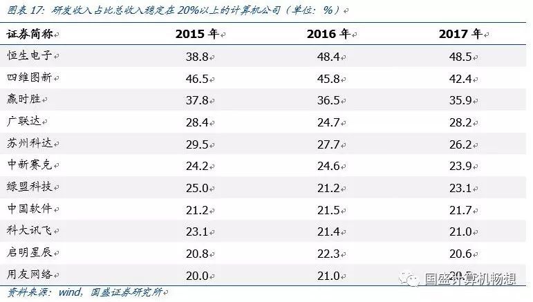 中国软件：安可落地元年或加速增长，科创板推出带动研发价值重估