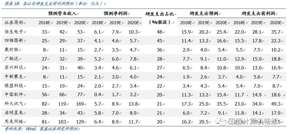 中国软件：安可落地元年或加速增长，科创板推出带动研发价值重估