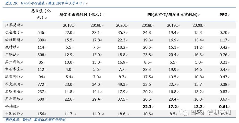 中国软件：安可落地元年或加速增长，科创板推出带动研发价值重估