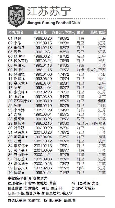 2019赛季中超江苏苏宁报名表
