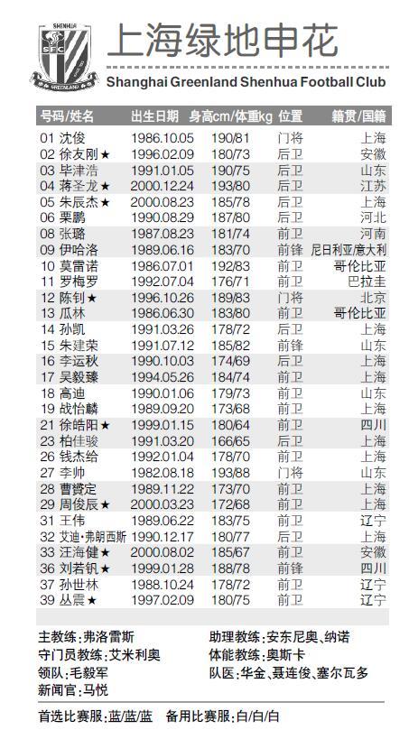 2019赛季中超上海申花报名表