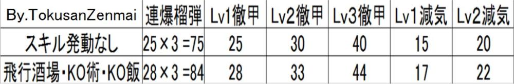 怪物猎人 萌新向的mhxx Mhgu神岛轻弩控制简介