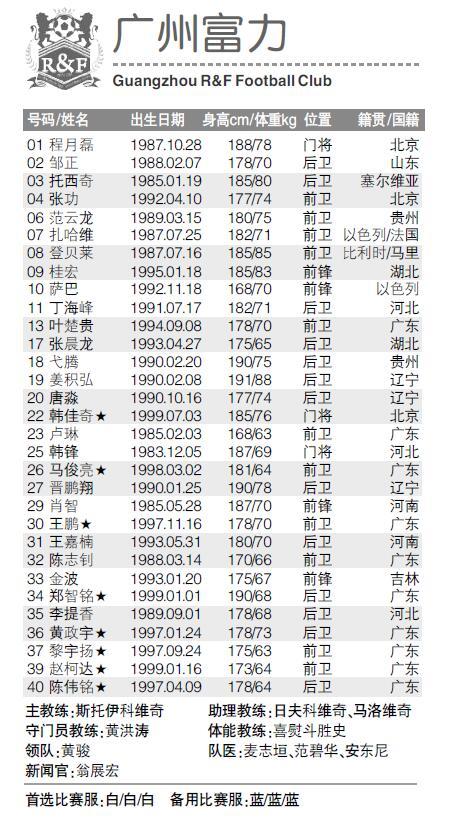 2019赛季中超广州富力报名表