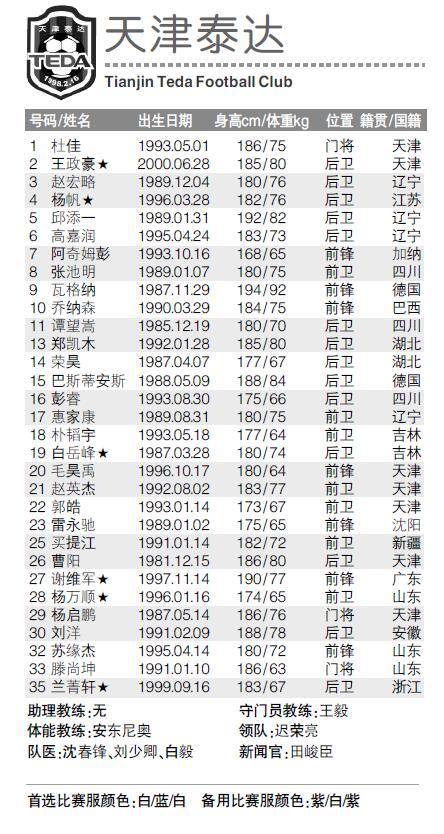 2019赛季中超天津泰达报名表