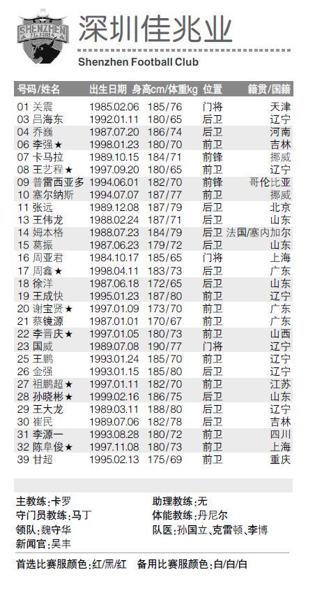 2019赛季中超深圳佳兆业报名表