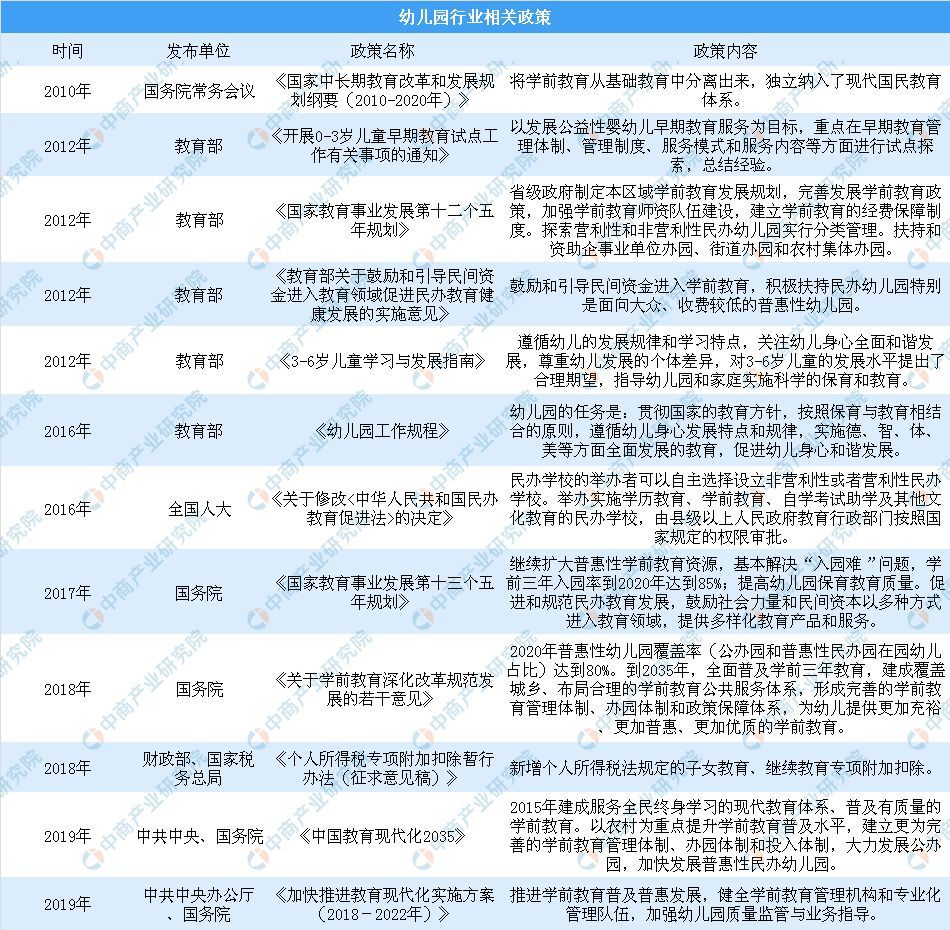 全国幼儿园专任教师缺52万 2019中国幼儿园发