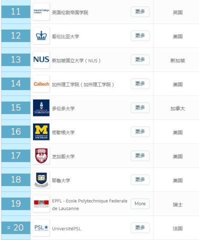 2019年QS世界大学数学学科排名公布