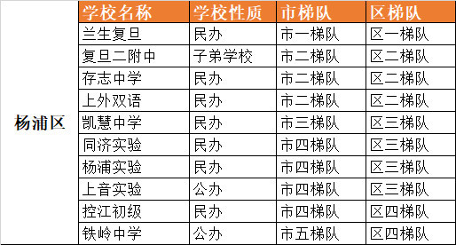 上海浦東最好小學_浦東小學排名_浦東排名前十的小學