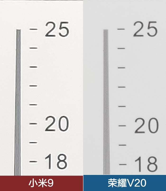 小米9、荣耀V20对比评测:IMX586旗舰谁是最强