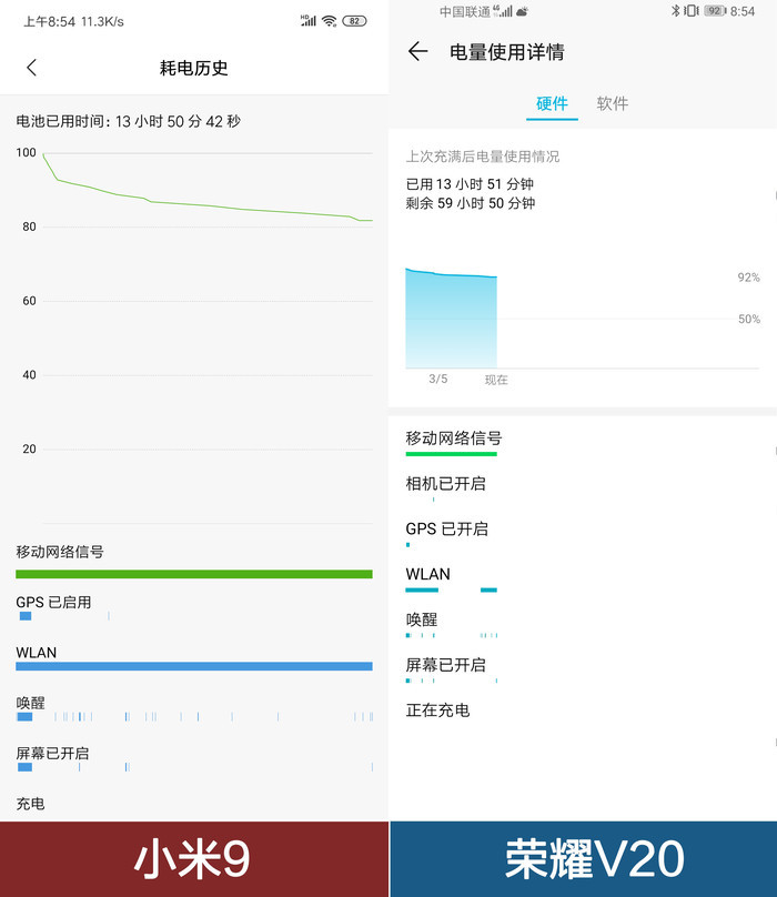 小米9、荣耀V20对比评测:IMX586旗舰谁是最强