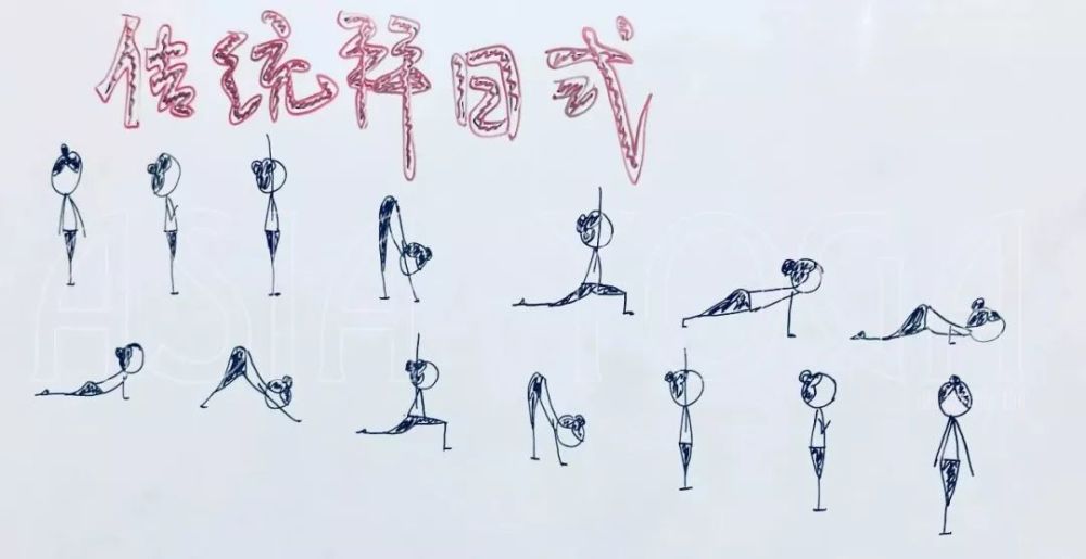 瑜伽人必备小人图大全:4大类,200 瑜伽小人体式图!超实用笔记!