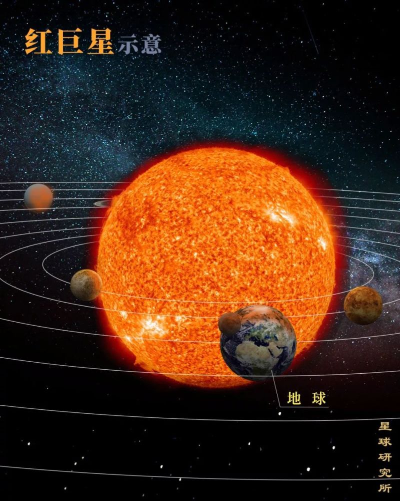 (太阳风爆发,此时太阳系内行星结构及外形已发生变化,以下图片仅做