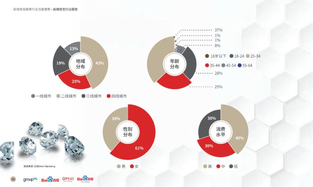 珠宝调查报告500字(珠宝市场调查报告总结怎么写)