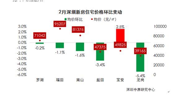 捂盘、通宵排队抢房再现 楼市真的回暖了吗？