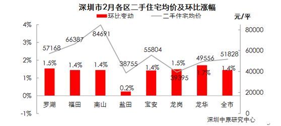 捂盘、通宵排队抢房再现 楼市真的回暖了吗？