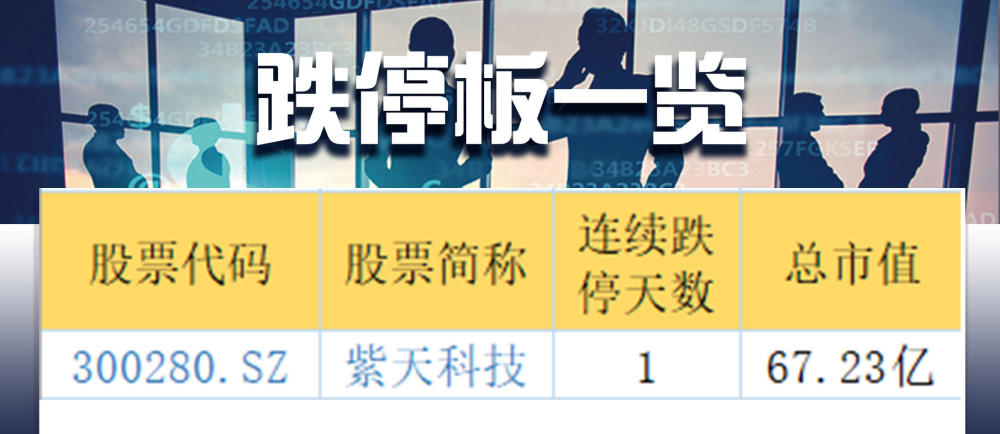 覆盤者聯盟股指寬幅震盪無礙強者恆強連續3天漲停股超200