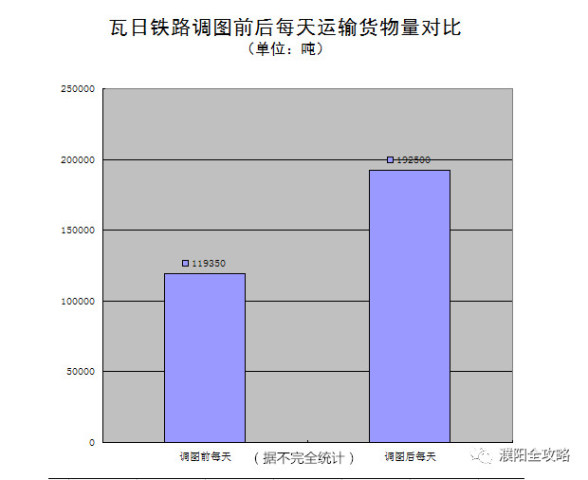 最新!瓦日铁路运行图调整,但是