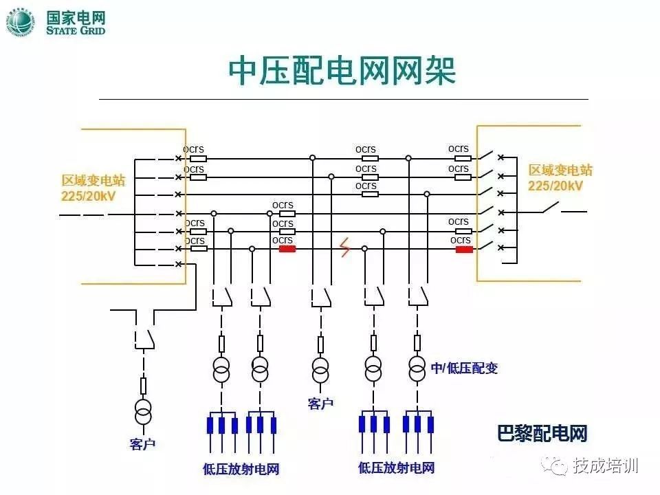 好一份國家電網資料!配電系統,網架結構,線路設備.一清二楚