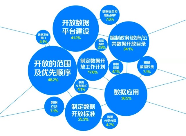 数据开放 腾讯网