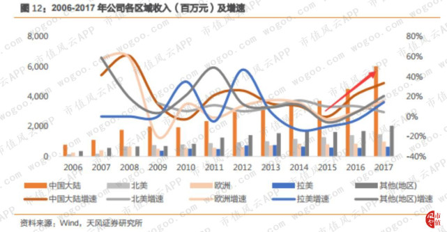 A股新贵迈瑞医疗的A面与B面:五大客户之
