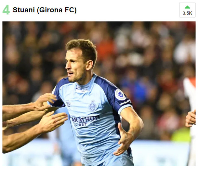 一骑绝尘!武磊5万票领跑西甲上轮MVP榜 5倍票