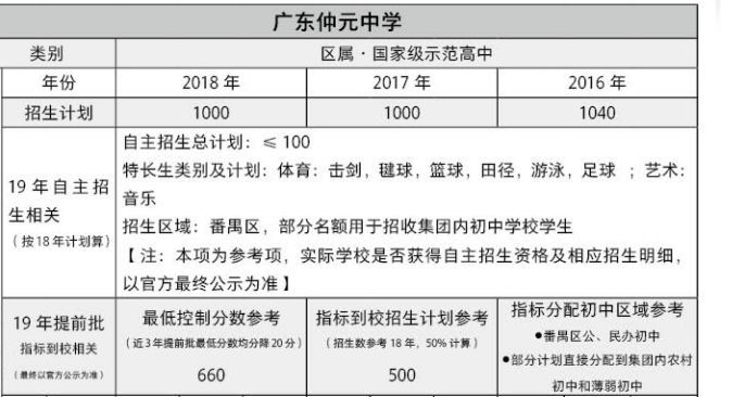 2019广州中考志愿填报前,你必须了解的今年政
