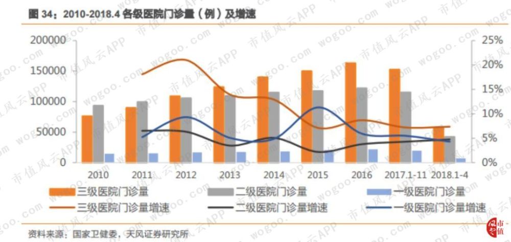 A股新贵迈瑞医疗的A面与B面:五大客户之