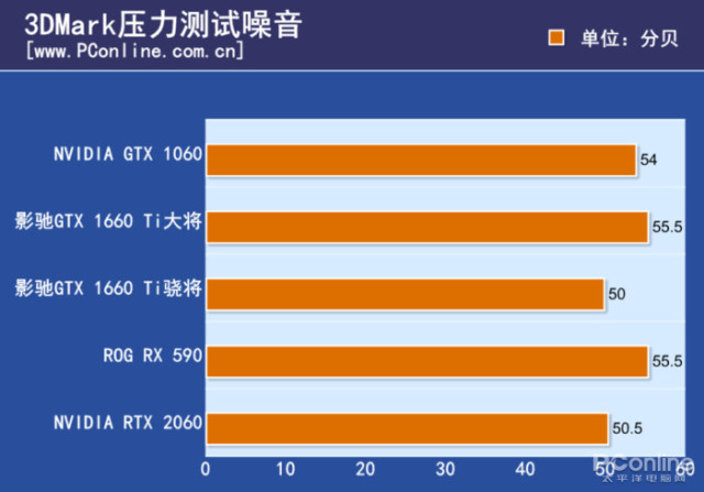 影驰显卡650骁将测评