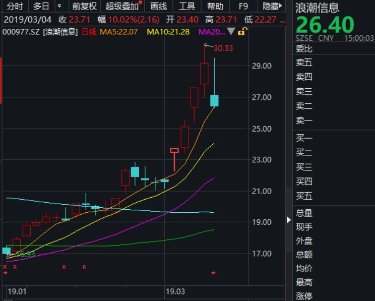 科创板再传大消息!拟募资6.5亿,首家港股公司宣