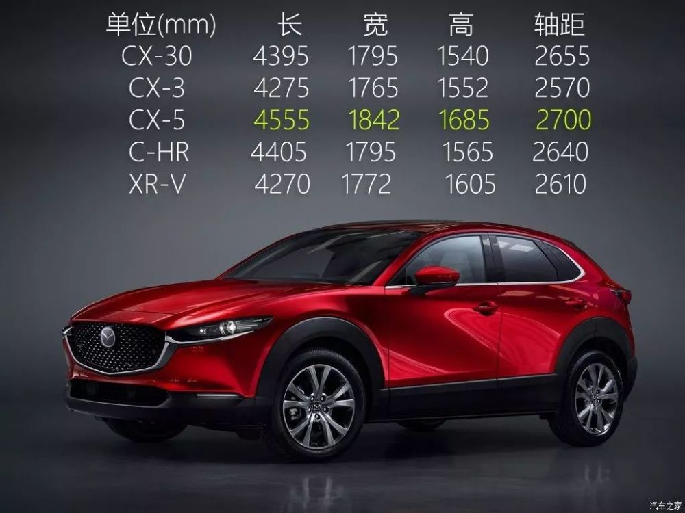 马自达全新高颜值suv 看一眼你就喜欢 腾讯新闻