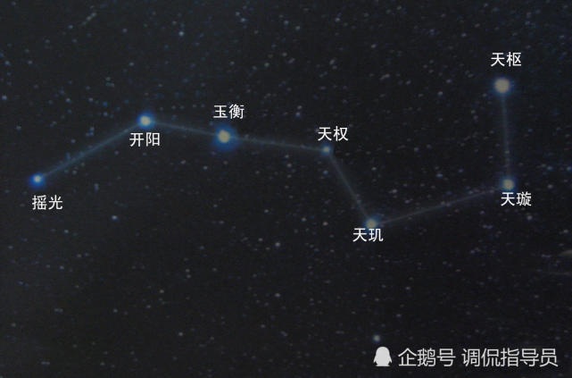 用北斗七星给宝宝取名字 可以看过来稍微借鉴一下