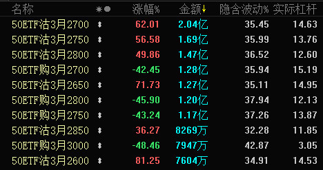 可以在线开通科创板了