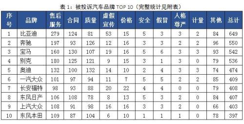 來源：中國消費者協(xié)會