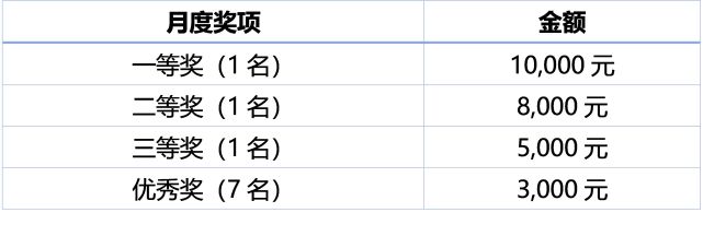 腾讯联合中国科协科普部,发起辟谣科普短视频