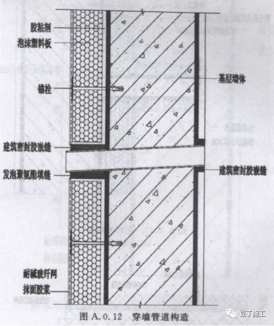 2,岩棉板(或帶)雙層玻纖網薄抹灰外牆保溫系統陽角構造陰角及勒腳構造