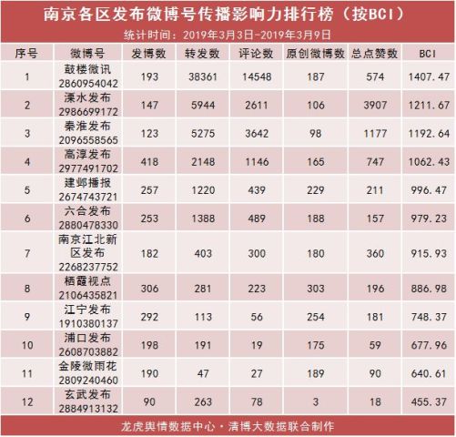 2020溧水排名前三的_2020上半年溧水7项指标增幅位居南京市前三