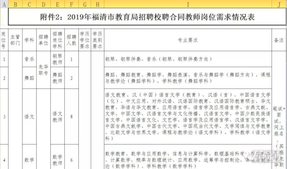 福清招聘校聘合同教师400人