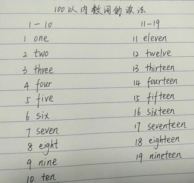 英语数字怎么读？100以内的数字读法详解