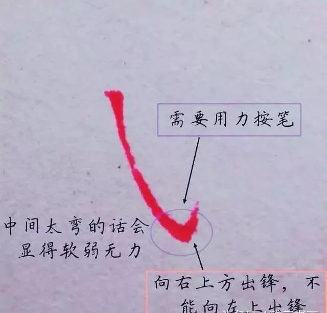 硬筆基本筆畫寫法,靈活學習舉一反三