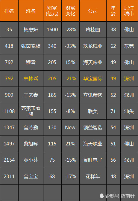 深圳女老板的公司要分掉24.6亿现金!她自己可